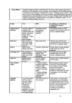 Prakses atskaite 'Latvijas augsnes un dzīvā daba', 25.