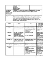 Prakses atskaite 'Latvijas augsnes un dzīvā daba', 26.