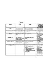 Prakses atskaite 'Latvijas augsnes un dzīvā daba', 28.