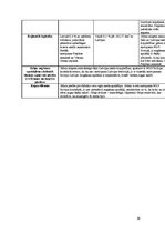 Prakses atskaite 'Latvijas augsnes un dzīvā daba', 29.