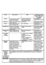 Prakses atskaite 'Latvijas augsnes un dzīvā daba', 30.