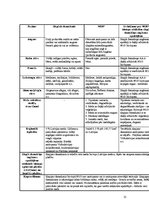 Prakses atskaite 'Latvijas augsnes un dzīvā daba', 31.