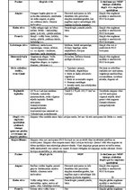 Prakses atskaite 'Latvijas augsnes un dzīvā daba', 33.