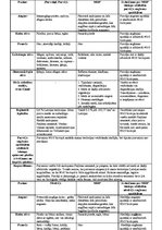 Prakses atskaite 'Latvijas augsnes un dzīvā daba', 35.