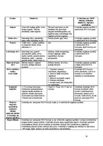 Prakses atskaite 'Latvijas augsnes un dzīvā daba', 36.