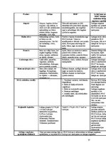 Prakses atskaite 'Latvijas augsnes un dzīvā daba', 37.