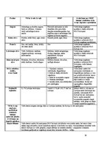 Prakses atskaite 'Latvijas augsnes un dzīvā daba', 39.