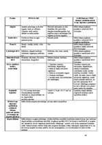 Prakses atskaite 'Latvijas augsnes un dzīvā daba', 40.
