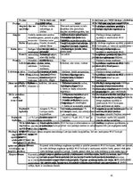 Prakses atskaite 'Latvijas augsnes un dzīvā daba', 41.