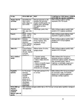 Prakses atskaite 'Latvijas augsnes un dzīvā daba', 42.