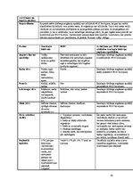 Prakses atskaite 'Latvijas augsnes un dzīvā daba', 43.