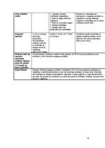 Prakses atskaite 'Latvijas augsnes un dzīvā daba', 45.