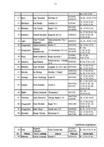 Diplomdarbs 'Oriflame attīstības iespējas Latvijā', 51.