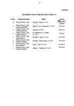 Diplomdarbs 'Oriflame attīstības iespējas Latvijā', 57.