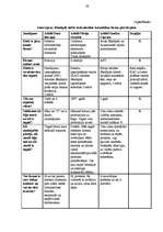 Diplomdarbs 'Oriflame attīstības iespējas Latvijā', 59.