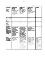 Diplomdarbs 'Oriflame attīstības iespējas Latvijā', 61.