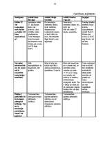 Diplomdarbs 'Oriflame attīstības iespējas Latvijā', 62.