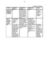 Diplomdarbs 'Oriflame attīstības iespējas Latvijā', 63.