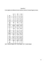 Referāts 'Canadian English', 20.