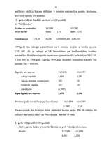 Referāts 'Banku stabilitātes novērtēšanas metodes', 6.