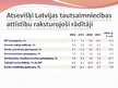 Prezentācija 'Latvijas ekonomika: toreiz, tagad un pēc tam', 3.