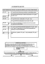 Konspekts 'Krimināltiesības shēmās', 3.