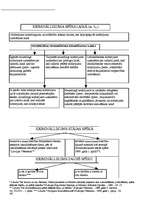 Konspekts 'Krimināltiesības shēmās', 12.