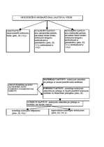 Konspekts 'Krimināltiesības shēmās', 17.