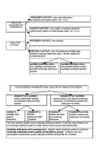 Konspekts 'Krimināltiesības shēmās', 18.