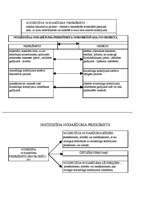 Konspekts 'Krimināltiesības shēmās', 20.