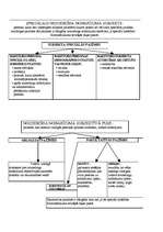 Konspekts 'Krimināltiesības shēmās', 26.