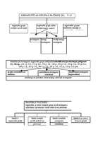 Konspekts 'Krimināltiesības shēmās', 36.