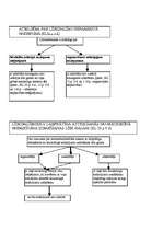 Konspekts 'Krimināltiesības shēmās', 39.
