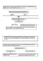 Konspekts 'Krimināltiesības shēmās', 59.