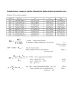 Referāts 'Transporta komercekspluatācija', 30.