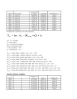 Referāts 'Transporta komercekspluatācija', 53.