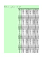 Referāts 'Transporta komercekspluatācija', 61.