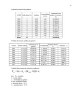 Referāts 'Transporta komercekspluatācija', 156.