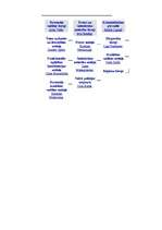 Konspekts 'LR Policijas struktūra', 3.