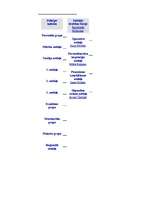 Konspekts 'LR Policijas struktūra', 4.