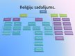 Prezentācija 'Pasaules reliģijas', 4.