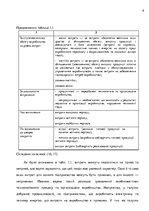 Diplomdarbs 'Планування витрат підприємства', 8.