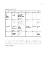 Diplomdarbs 'Планування витрат підприємства', 24.