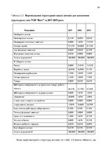 Diplomdarbs 'Планування витрат підприємства', 29.