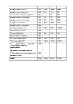 Diplomdarbs 'Планування витрат підприємства', 58.