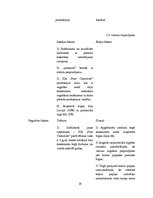 Referāts 'Tirgus izpēte. Uzņēmums "Pure chocolate"', 19.