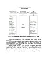 Diplomdarbs 'Kustību rotaļas domāšanas spēju veicināšanai piecus - sešus gadus veciem bērniem', 17.