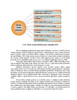 Diplomdarbs 'Kustību rotaļas domāšanas spēju veicināšanai piecus - sešus gadus veciem bērniem', 23.
