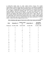 Diplomdarbs 'Kustību rotaļas domāšanas spēju veicināšanai piecus - sešus gadus veciem bērniem', 53.