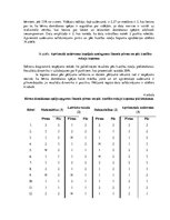 Diplomdarbs 'Kustību rotaļas domāšanas spēju veicināšanai piecus - sešus gadus veciem bērniem', 57.
